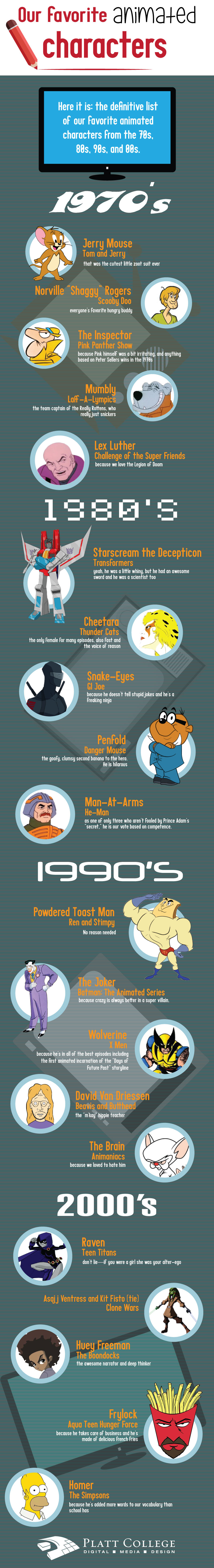 Favorite Animated Characters - Infographic