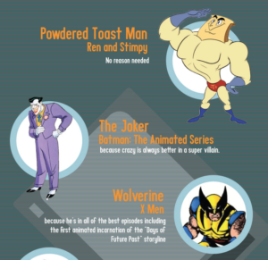 Our Favorite Animated Characters – Infographic